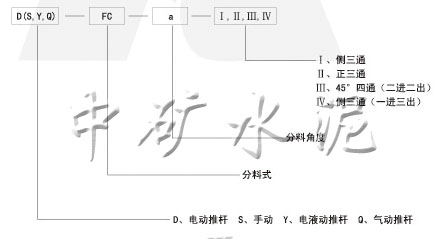  電動、手動、電液動、氣動三、四通分料閥