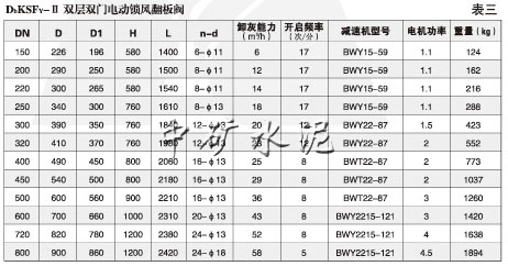 雙層電動(dòng)鎖風(fēng)翻板閥