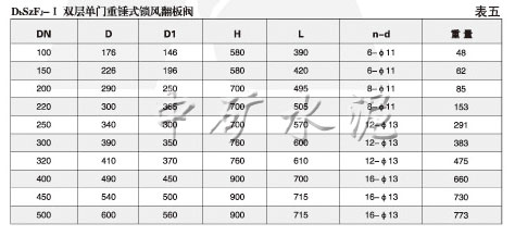 DbSzF型雙層雙門重錘式鎖風翻板閥